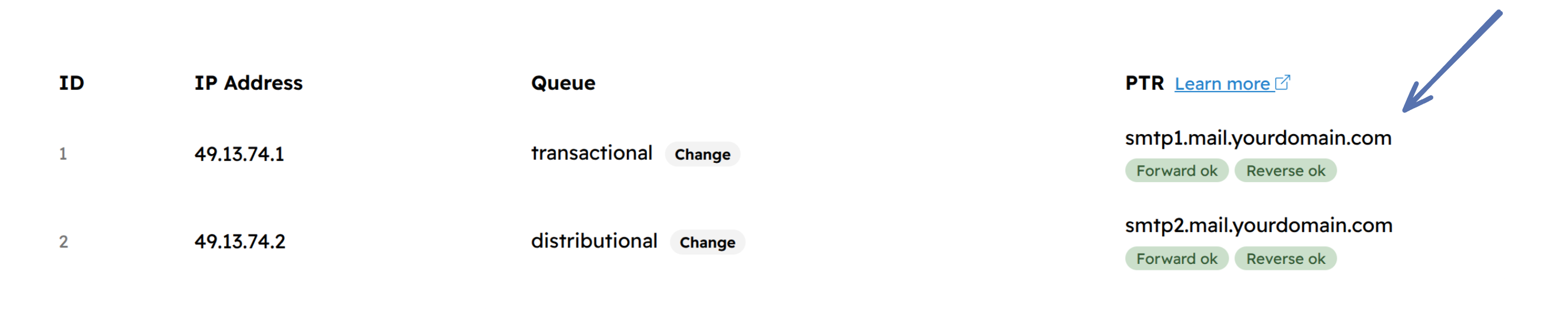 PTR & DNS Records in Hyvor Relay Sudo